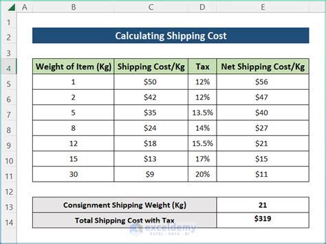 Calculate Shipping Rates .